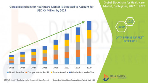 6.GlobalBlockchainforHealthcareMarket.jpg