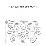 65-Doug-O-Brien---NLP---Sleight-of-Mouth