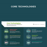 7-Core-Technologies