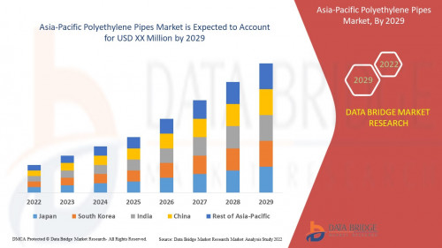 7.AsiaPacificPolyethylenePipesMarket.jpg