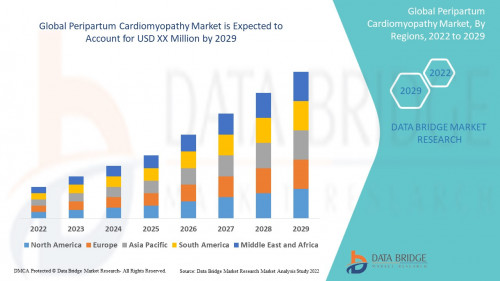 7.PeripartumCardiomyopathyMarket.jpg