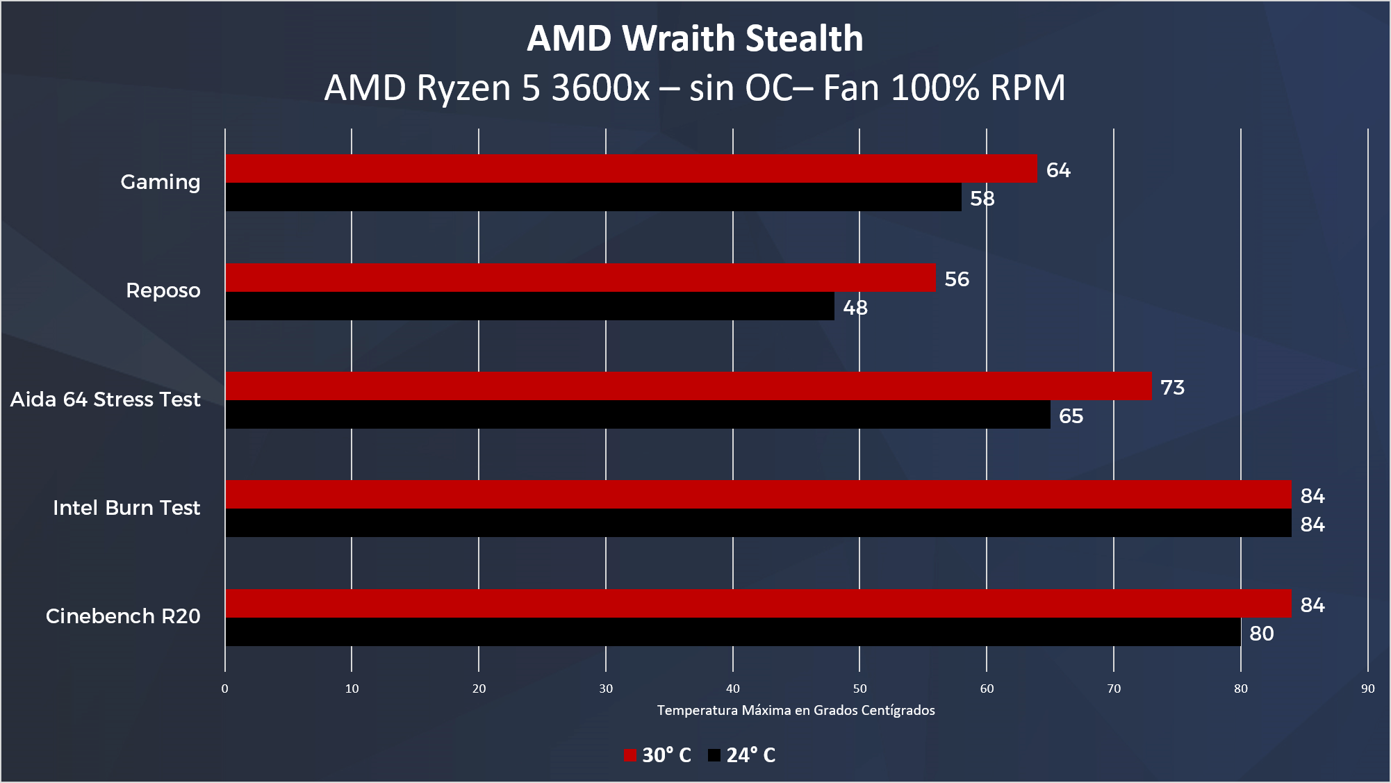 5 3600 температура. AMD Ryzen 5 3600. Rizen r5 3600x. AMD r5 3600x. Скальпинг Ryzen 5 3600.