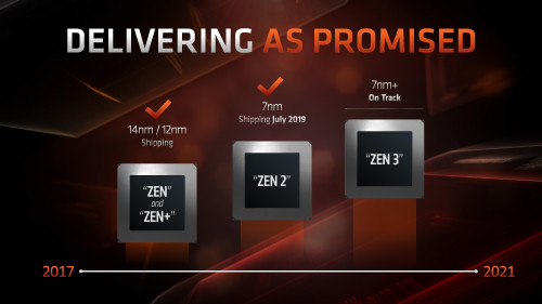 AMD-Zen-3-2---OverCluster.jpg