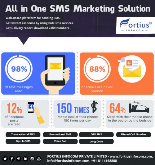 All-in-One-SMS-Marketing-Solution.jpg