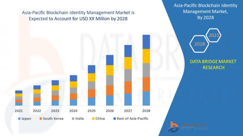 Asia-Pacific-Blockchain-Identity-Management-Market.jpg