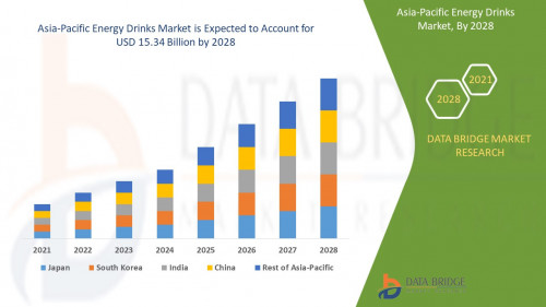 Asia-Pacific-Energy-Drinks-Market.jpg