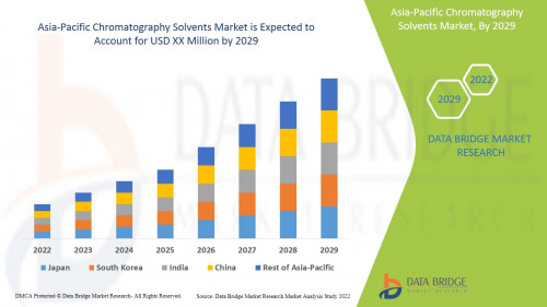 AsiaPacificChromatographySolventsMarket.jpg