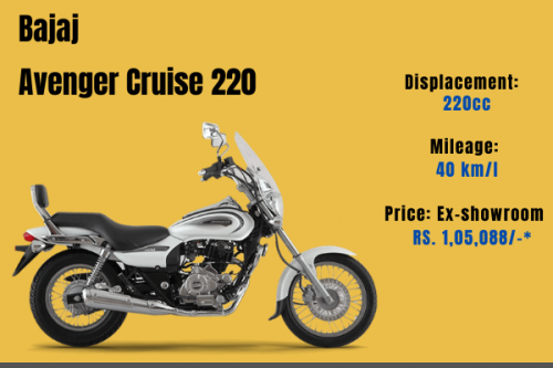 Know all about the high selling bike - Bajaj Avenger Cruise 220. Before buying a new bike check price, mileage and other technical specifications. Best features like Twin Spark, 2 valves. DTS-i engine Oil Cooled, Displacement 220cc, Price Ex-showroom RS. 1,05,088/-* ABS etc.

Read in detail:- https://www.bajajautofinance.com/two-wheeler-loan/bajaj-avenger-cruise-220


Contact Us:
Bajaj Auto Finance Ltd.
Email: bflcustomercare@bflaf.com
Phone No: 9225811110
Address: Bajaj Finance Ltd, Yamuna Nagar Gate, Old Mumbai Pune Highway, Akurdi, Pune 411035