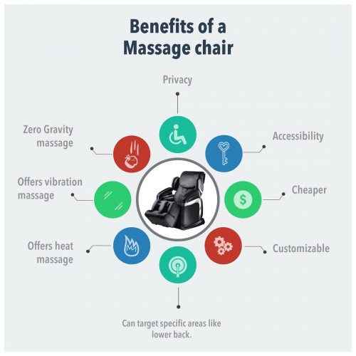 Benefits-of-Massage-Chair-231e34a3caf2fb441.jpg
