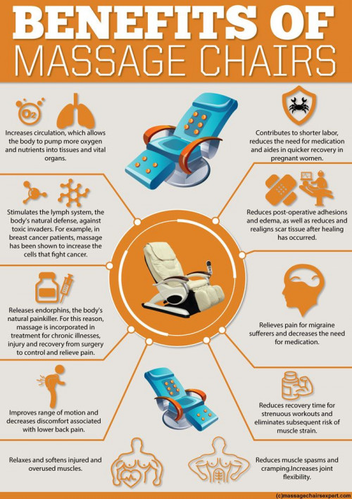 Benefits-of-Massage-Chair-3.jpg