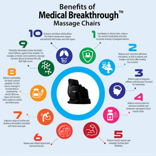 Benefits-of-Massage-Chair29c729bfb488315e.jpg