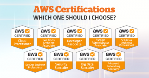 If you want to learn AWS or Amazon Web Service in Noida then don’t worry you come on the right place.(AWS) course is the world’s most comprehensive and broadly adopted cloud platform technology, offering over 155 fully featured services from data centers globally. So,Cetpa is one of the best training institute for aws certification Course also provide 100% job placement.