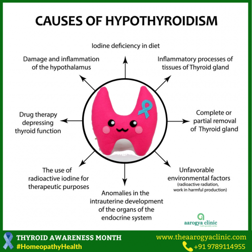 Best Homeopathy Clinic For Thyroid Disorders In Vellore, India | aarogya Clinic talks about Causes of Hypothyroidism which is also known as an underactive thyroid. Here is the list of few causes of Hypothyroidism that you would like to certainly know.

To Know More Visit: http://theaarogyaclinic.com/