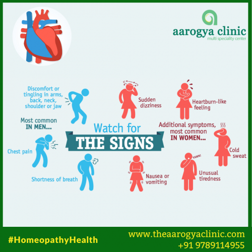 Best Homeopathy Clinic in Vellore India | aarogya Clinic talks about Sign and symptoms Of Heart Problems that one Should be aware off. If you find any such Sign and symptoms Contact us immediately for treatment without making your condition worse.
To Know More Visit: http://theaarogyaclinic.com/