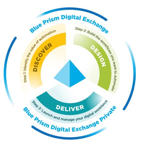 BluePrism-Product-Graphic.jpg
