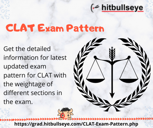 CLAT-Exam-Pattern.png