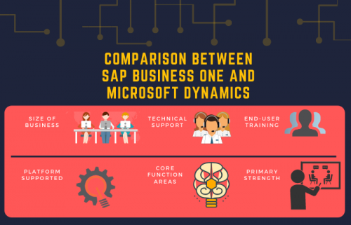 Comparison-between-SAP-Business-One-and-Microsoft-Dynamics-1.png