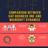 Comparison-between-SAP-Business-One-and-Microsoft-Dynamics-1