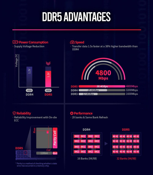 DDR5-tendra-velocidades-maxima-de-memoria-de-8400-MHz.jpg