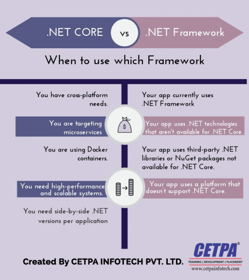 Difference-between-Dot-Net-Core-And-Dot-Net-Framework.jpg