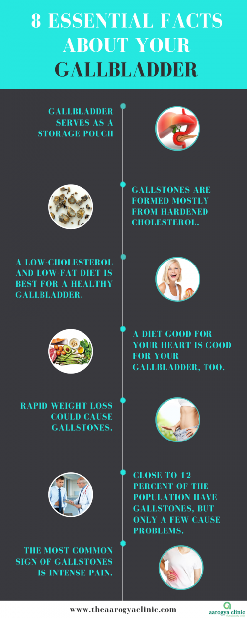 Essential-Facts-About-Your-Gallbladder-Homeopathy-Clinic-For-Gallbaldder-In-Vellore-India.png