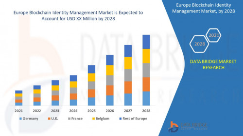 Europe-Blockchain-Identity-Management-Market.jpg