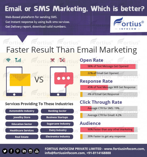Faster-Result-Than-Email-Marketing.jpg