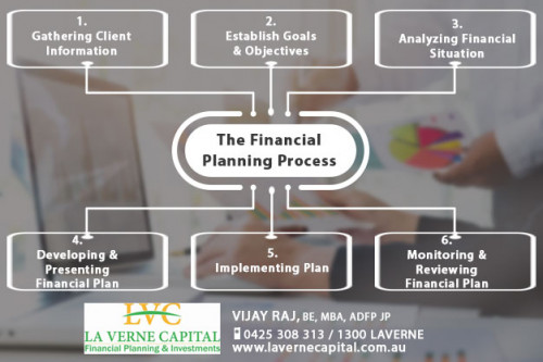 Financial-Planning-Process---LVC.jpg