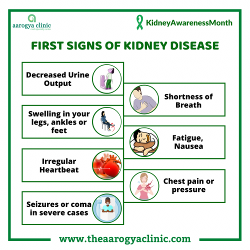 First Sign Of Kidney Disease, Homeopathy Treatment for Kidney Disease in India