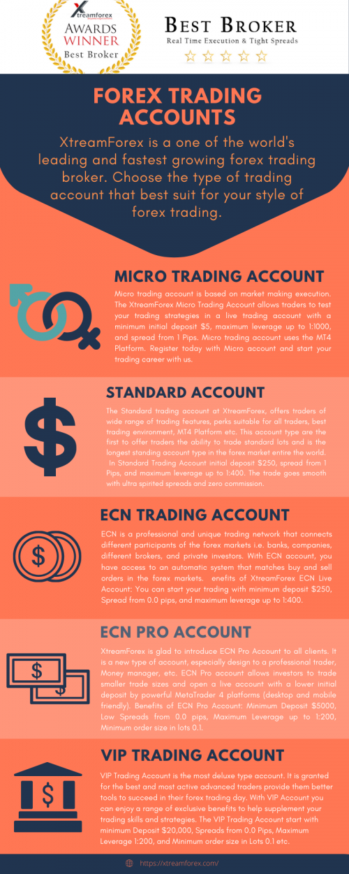 Forex-Trading-accounts.png