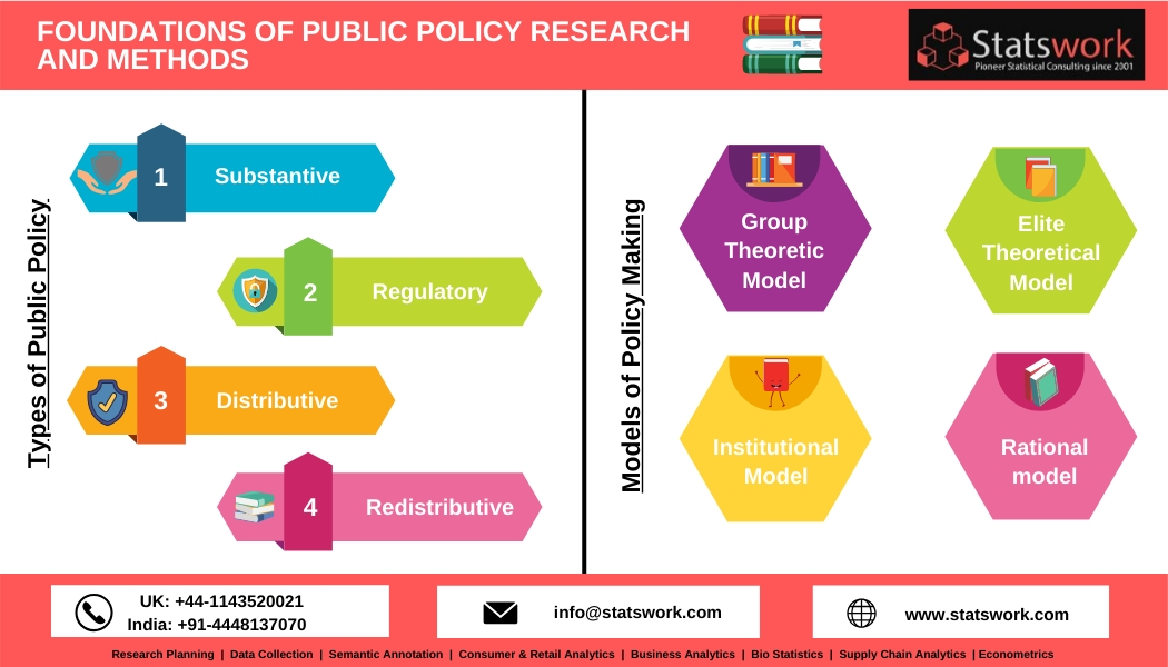 Public funding. Public Policy. Political research. Work statistics.