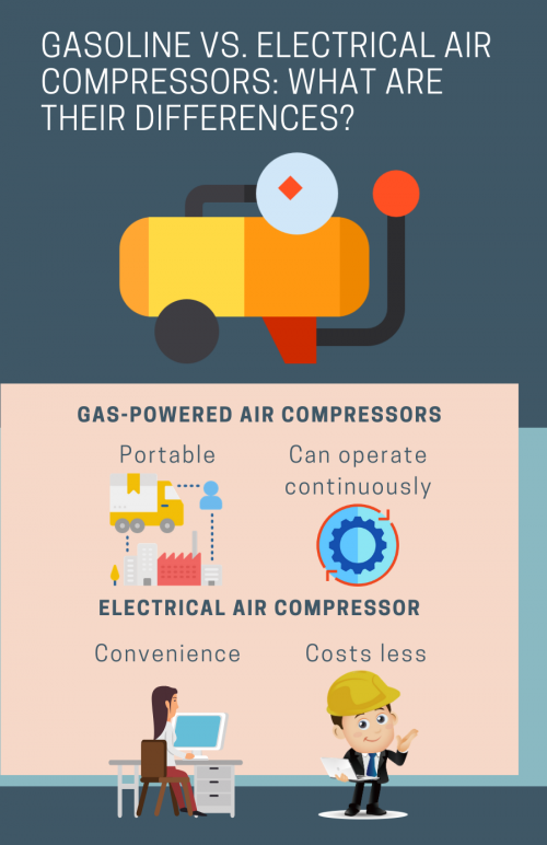 Gasoline-vs.-Electrical-Air-Compressors_-What-are-their-Differences_-1.png