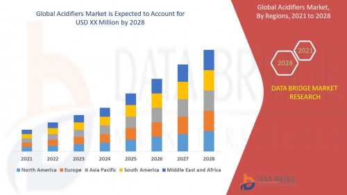 Global-Acidifiers-Market.jpg