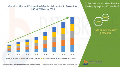 Global-Lecithin-and-Phospholipids-Market.jpg