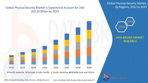 Global-Physical-Security-Market.jpg