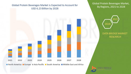 Global-Protein-Beverages-Market.jpg