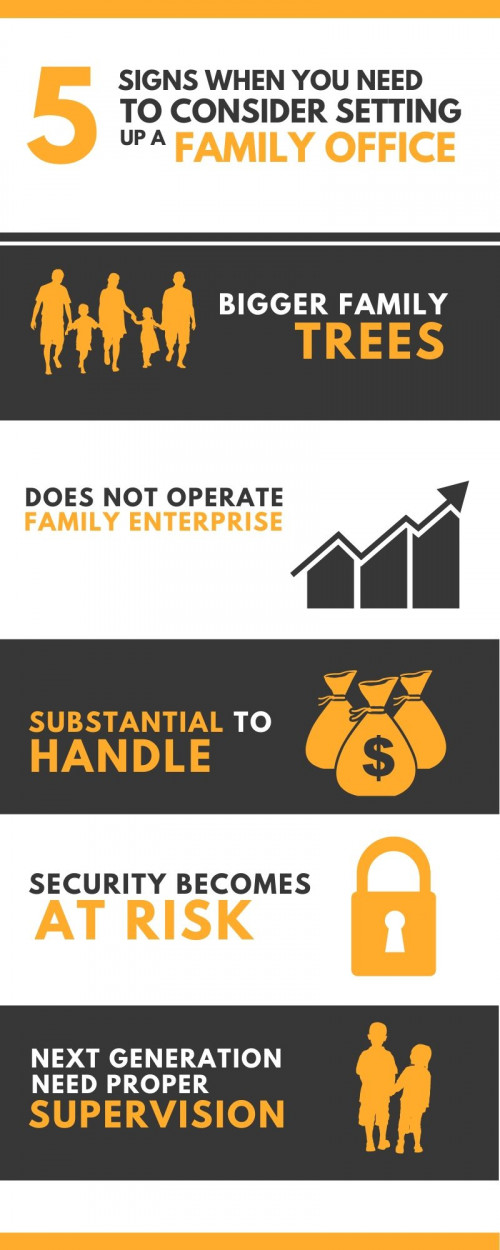 When there are many gaps your family couldn’t handle, that may be the time to have a family wealth management. Check these signs to help you to consider.

#FamilyWealthManagement

https://www.goldenequatorwealth.com/familyoffice/