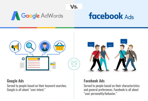 Facebook Ads and Google Ads are both pay per click platforms. Creating an ad on either platform is like participating in an auction. You place a bid for how much are you willing to pay for that ad. Then you will be billed a certain amount of money every time someone clicks one of your ads. Google Ads is a paid search. Your ads are placed on the SERP based on a target keyword and not on a specific group of people. In contrast to paid search, Facebook Ads offer paid social marketing. You pay to become visible to potential customers on social media, instead of getting to them organically. Both platforms have an enormous reach. When it comes to buying intent, Google Ads beats Facebook Ads. Do you have the money to pay for the more expensive Google Ads? Can you create or outsource strong imagery for your Facebook campaign? We at ADVDMS can help you develop a good campaign on either of these two PPC advertising platforms. No matter which you choose, our web designing services Dillon, CO or social media marketing services can help ensure your digital marketing success online. For more information please visit here https://advdms.com/web-designer-dillon-colorado/