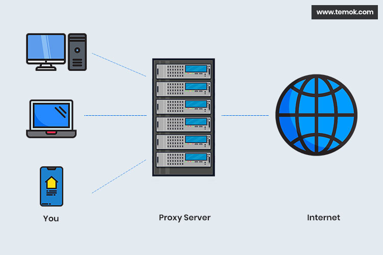 Прокси сервер proxy. Прокси сервер. Proxy-Server (прокси-сервер). Прокси схема. Изображение сервера.