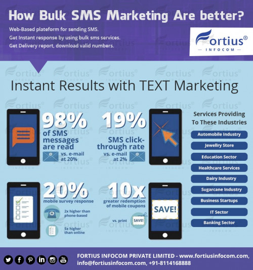 Instant-Result-With-Text-Marketing.jpg