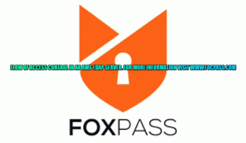 Basic flow of how Access Control with LDAP Server. Visit Foxpass at https://www.foxpass.com/ to know more.