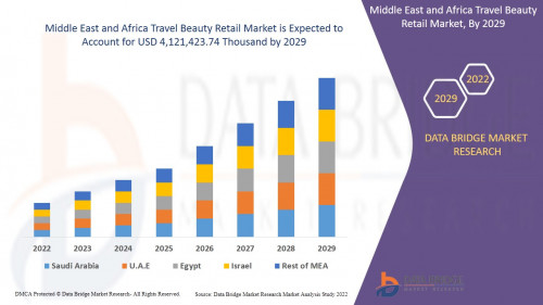 Middle-East-and-Africa-Travel-Beauty-Retail-Market.jpg