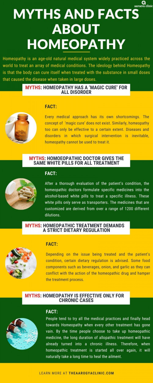 Homeopathy Treatment In Vellore, India | aarogya clinic provides you the Homeopathy- Myths and Fact by the Best Homeopathy Doctor In Vellore.

To Know More Visit: http://theaarogyaclinic.com/blog/all-about-homeopathy-myths-and-facts/