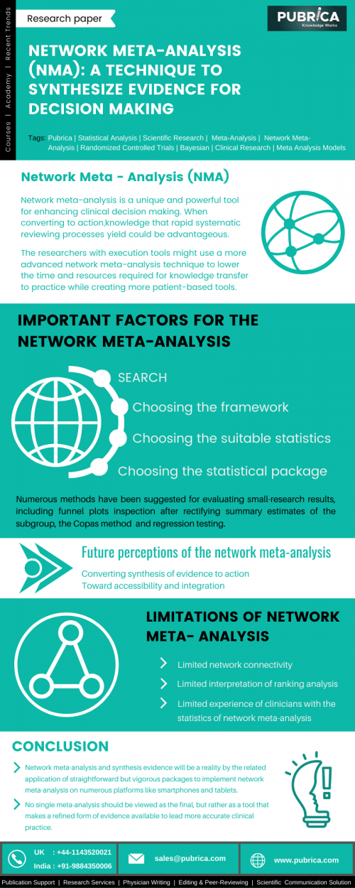 Network-meta-analysis-NMA-A-Technique-to-Synthesize-Evidence-for-Decision-Making.png