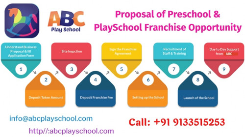 Play-School-Franchise-ABC-Playschool.jpg