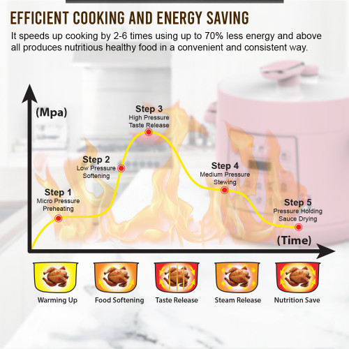 Primada-Intelligent-Pressure-Cooker-MPC4000_GoShopEdition_LightPink_05.jpg