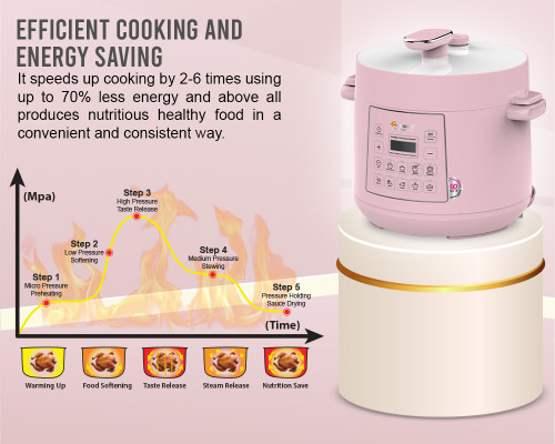 Primada-Intelligent-Pressure-Cooker-MPC4000_GoShopEdition_LightPink_New_05.jpg