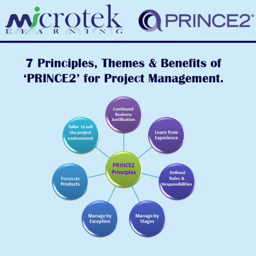 Prince2 7principles