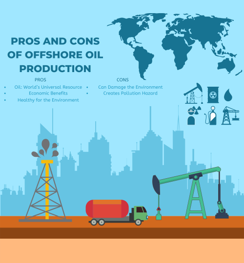 Pros-and-Cons-of-Offshore-Oil-Production-1.png