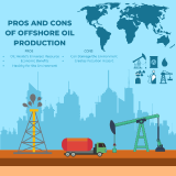 Pros-and-Cons-of-Offshore-Oil-Production-1